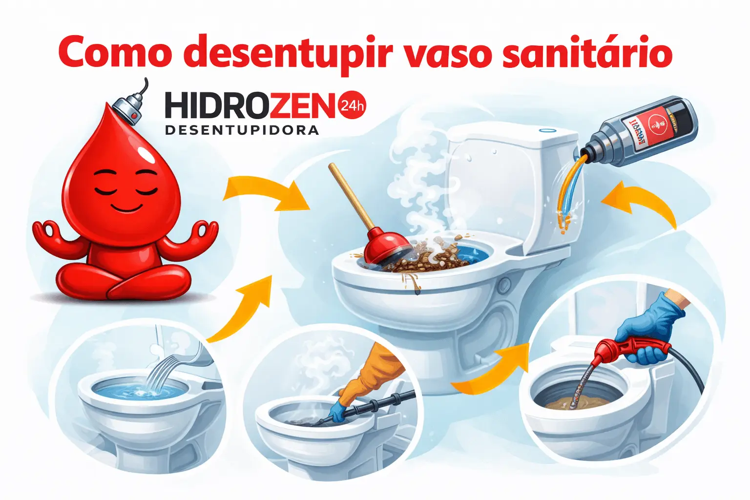 Imagem do guia sobre como desentupir vaso sanitário