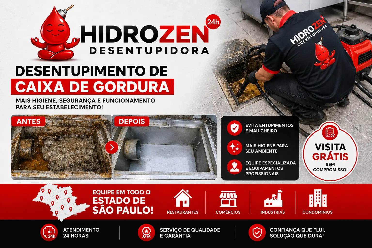 Desentupimento de Caixa de Gordura