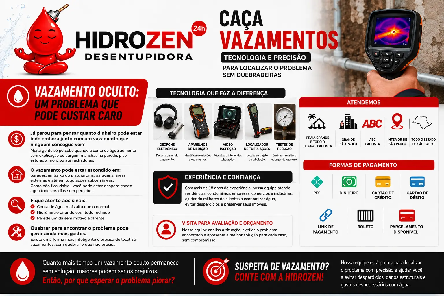Vazamento Oculto: Um Problema Que Pode Custar Caro